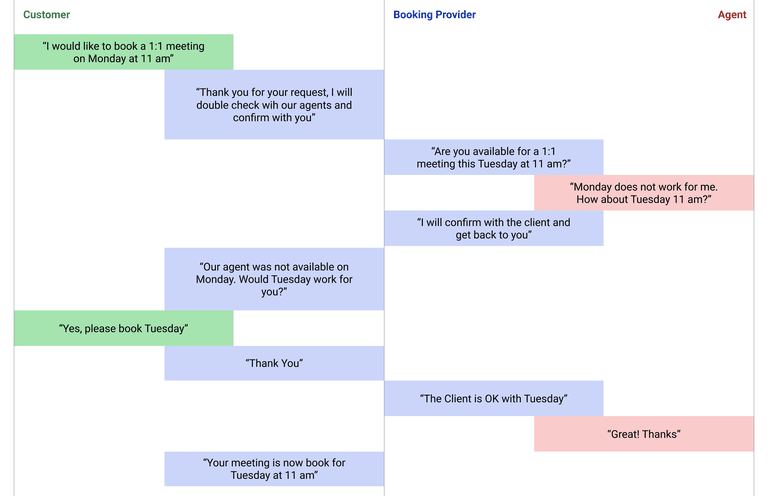 customer dialog with agent